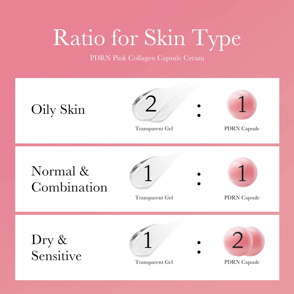Medicube PDRN Pink Collagen Capsule Cream – 55g | Niacinamide 5% & Skin Hydration Cream